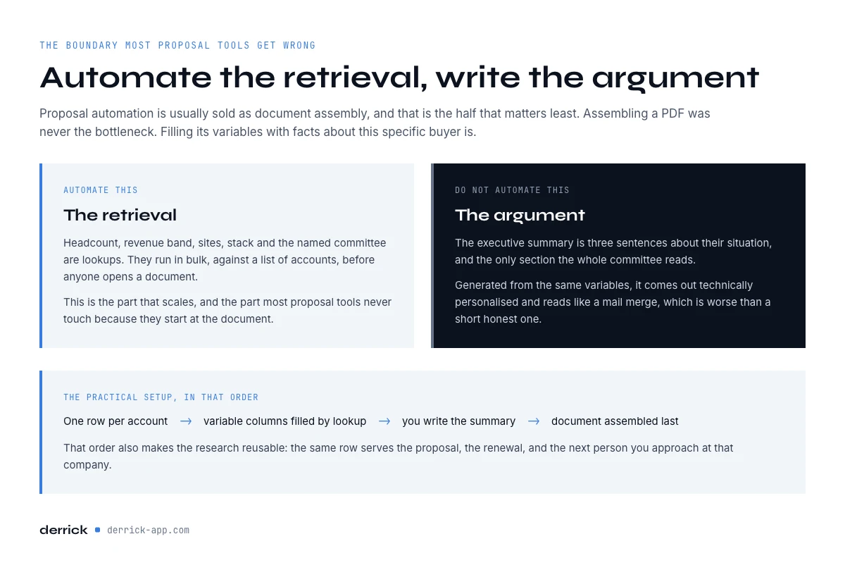 what to automate in a sales proposal and what to write yourself