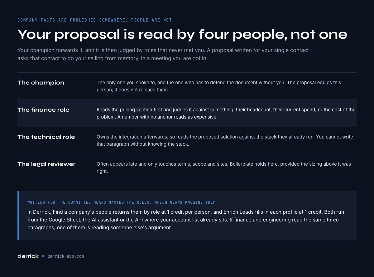 writing a sales proposal for the buying committee