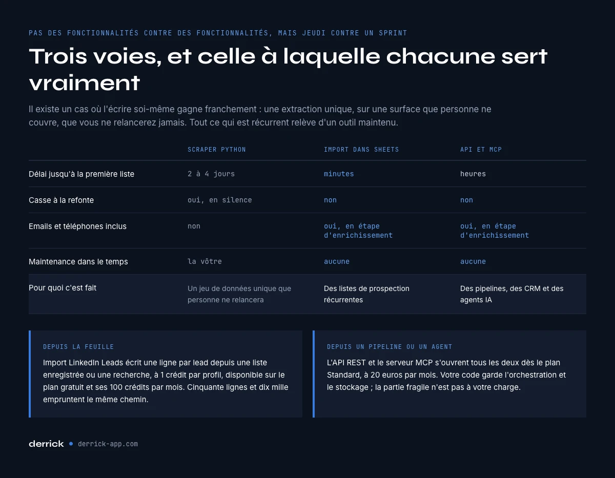 Scraper Sales Navigator ou voie sans code