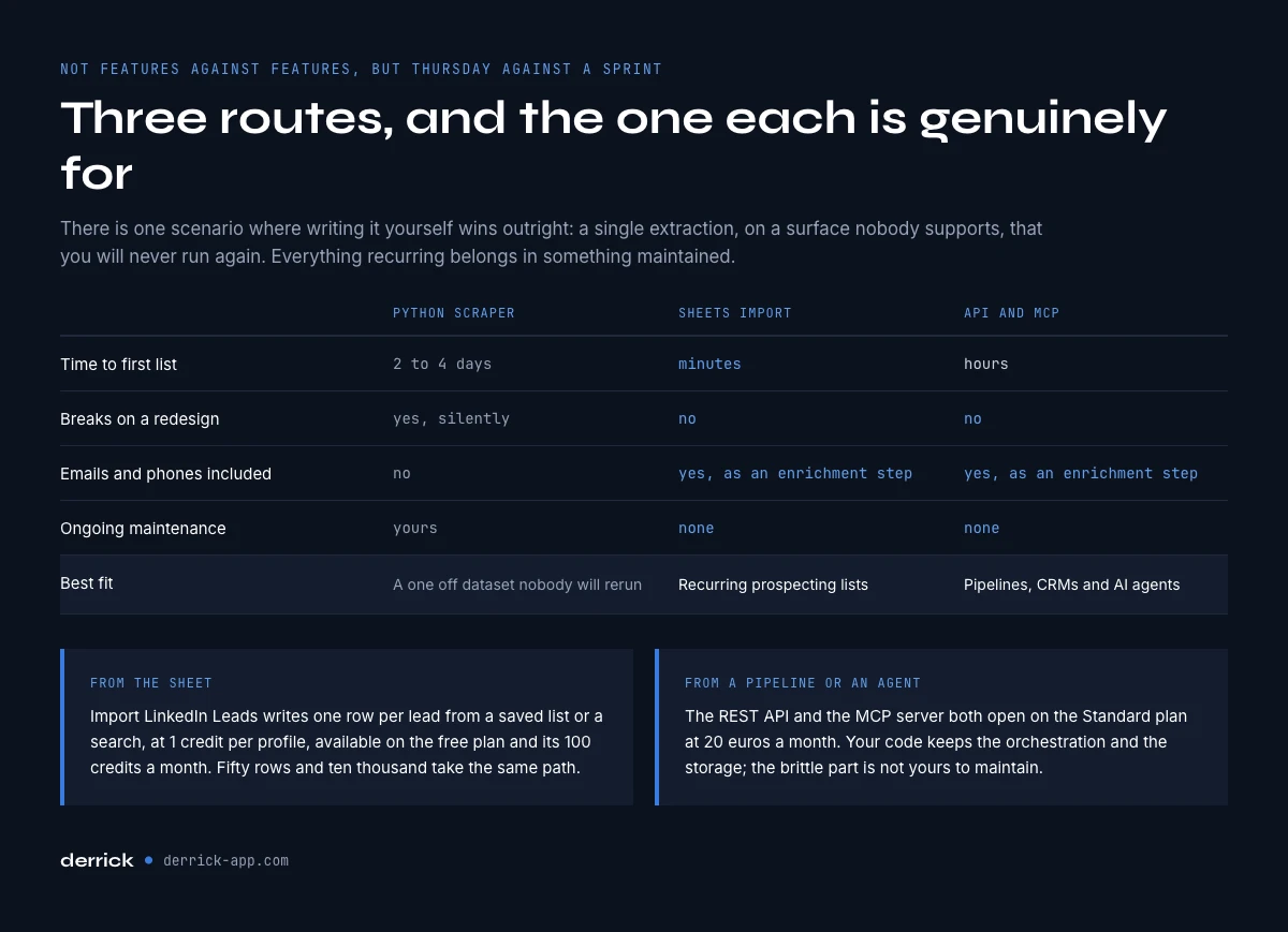 Sales Navigator scraper versus the no code path