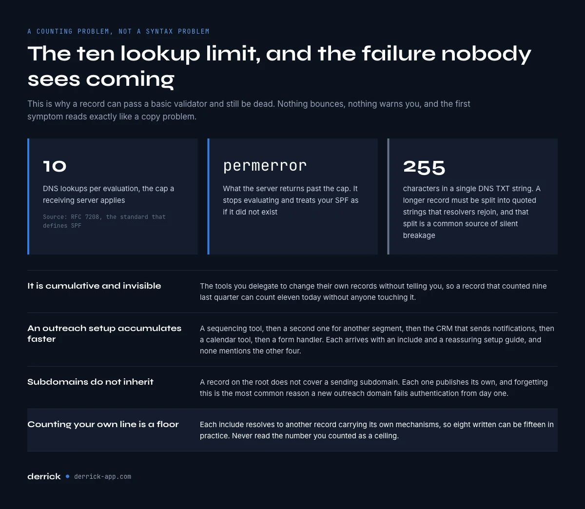 The ten DNS lookup limit in an SPF record check
