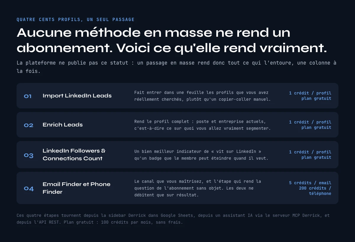 Enrichir une liste de profils LinkedIn en masse, etape par etape