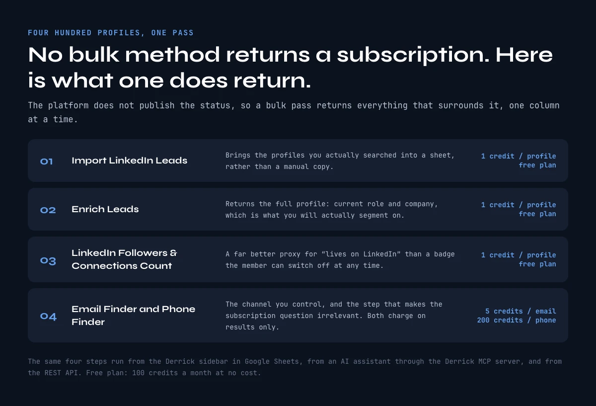 Enriching a list of LinkedIn profiles in bulk, step by step